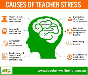 does homework cause stress for teachers