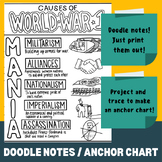 Causes of WW1 (MANIA) Doodle Notes / ISN / Anchor Chart / 