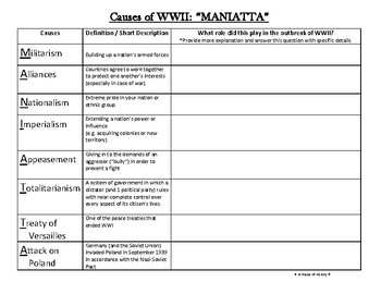 Preview of Causes of WWII (MANIATTA) Graphic Organizer