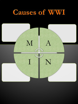 Preview of Causes of World War I Interactive Google Slide