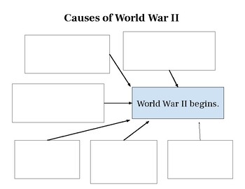Causes of World War II (WWII) - Graphic Organizer Chart by Hemlock ...