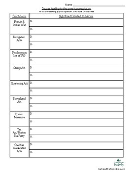 Causes of the American Revolution Graphic Organizer by Teach Tessifically