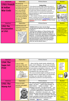 Preview of Causes of the American Revolution Primary Source Timeline Card Sort