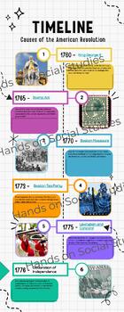 Preview of Causes of the American Revolution Timeline Webquest
