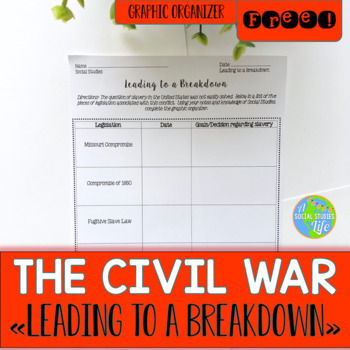 Preview of Causes of the Civil War Activity FREE