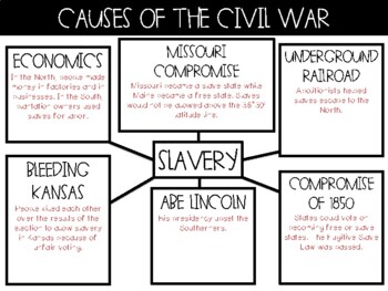 how was bleeding kansas a cause of the civil war
