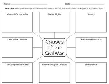 Preview of Causes of the Civil War Graphic Organizer