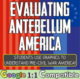 Causes of the Civil War Map and Graph Data Analysis Web Quest