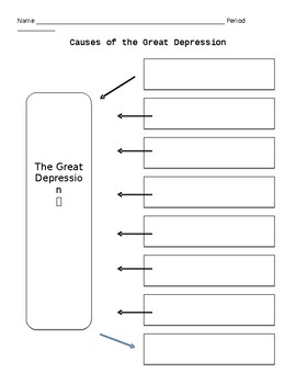 Preview of Causes of the Great Depression Chart