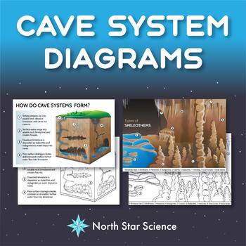 Preview of Cave System Diagrams