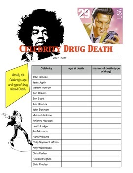 Preview of Celebrity Drug Related Death w/key