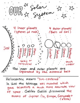 Celestial Objects Interactive Notebook Doodle BUNDLE - Science Notes