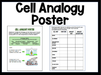 Smart Idea Animal Cell Analogy Ideas