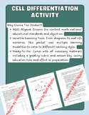 Cell Differentiation Activity