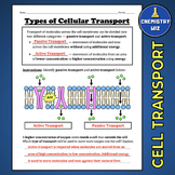 Cell Membrane & Cellular Transport -- Notes and Worksheet 
