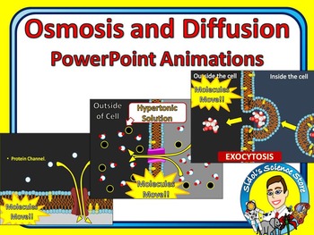 Preview of Cell Membrane PowerPoint Animations Full Unit