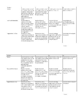 Cell Model Rubric Teaching Resources | TPT