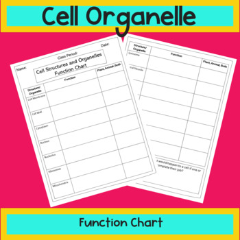 Cell Organelle Functions Chart by MK Science Lab | TPT