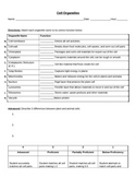 Cell Organelle Functions Quiz