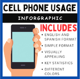 Cell Phone Usage Infographic for Teenagers: English and Spanish