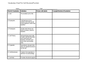 Cell Structures And Their Functions Chart
