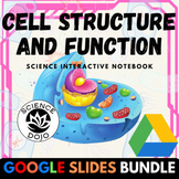 Cell Structure and Function Digital Unit Bundle | Biology 