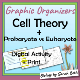 Cell Theory Concept Map + Prokaryote vs. Eukaryote Graphic Organizers Activity