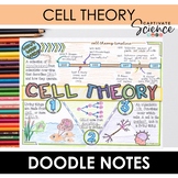 Cell Theory Doodle Notes | Science Doodle Notes- Middle Sc