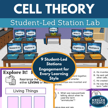 Preview of Cell Theory Student-Led Station Lab