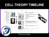 Cell Theory Timeline Activity