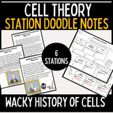 Cell Theory Timeline Doodle Notes | Wacky History of cell 