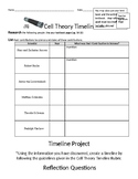 Cell Theory Timeline Research Project