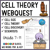 Cell Theory Webquest - Printable and Digital
