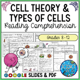 Cell Theory and Types of Cells Reading Comprehension