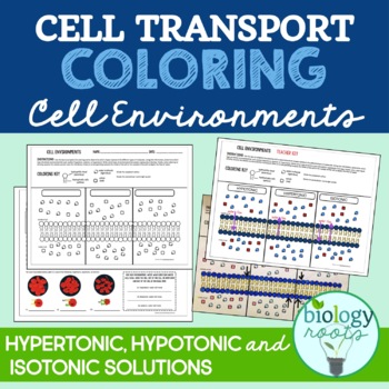 Cell Transport Coloring- Hypertonic Hypotonic Isotonic by Biology Roots