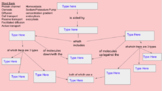 Cell Transport Concept Map Notes / Quiz / Summative Assessment