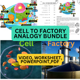 Cell as Factory Analogy Video, Worksheet, Animated Power P