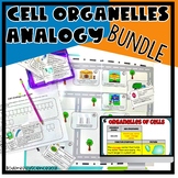 Cell Organelle Functions Analogies Notes, Slideshow, Activ