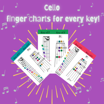 Preview of Cello Finger Charts