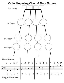 Preview of Cello Fingering Chart and Note Names