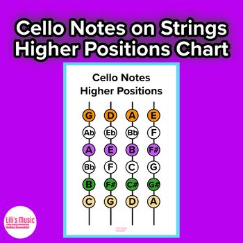 Preview of Cello Higher Position Notes On The String Chart