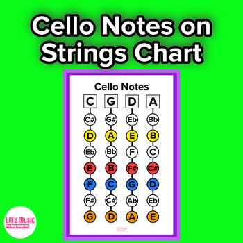 Preview of Cello Notes On The String Chart