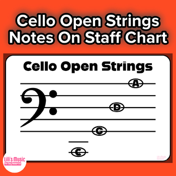Preview of Cello Open Strings Notes On Staff Chart