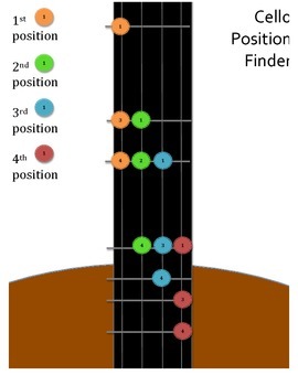 Cello Position Chart
