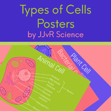Cells - Posters