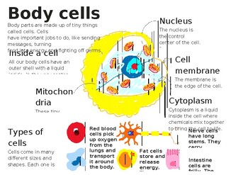 Preview of Cells as a unit of life - Science subject for kids