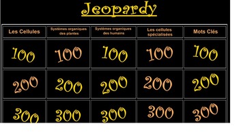 Preview of Cellular Organization Jeopardy - french edition