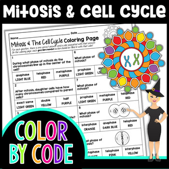 Cellular Reproduction - Mitosis Coloring Page by The Morehouse Magic