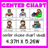 Center Choice Chart Visuals
