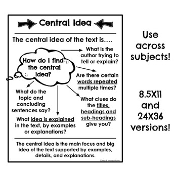 Central Idea Anchor Chart by Miss B Makes History | TpT